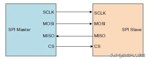rs232rs422rs485各有什么不同,rs232和rs422和rs485的外观区别
