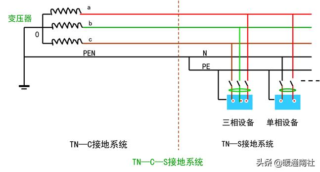 智能建筑与综合布线的联系,综合布线和智能建筑是怎样的关系