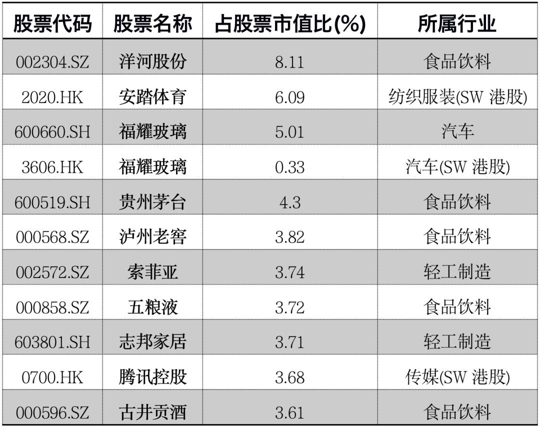 华夏基金“成长消费一姐”孙轶佳的进化：从新兴消费，到新兴经济