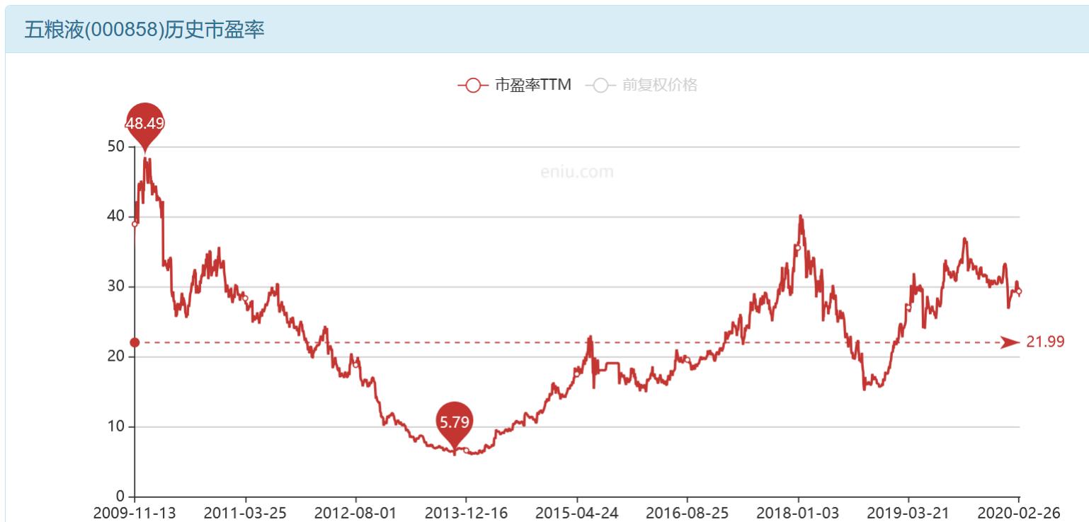 我为什么不建议你炒股,为什么选择市盈率20倍以内的股票