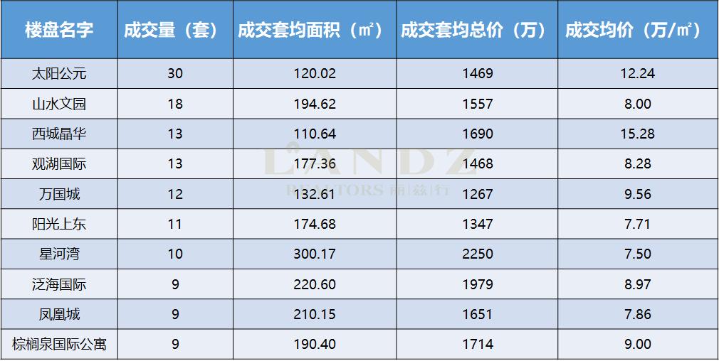 北京豪宅top10,北京豪宅排名前十名明星