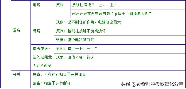 九年级物理电路故障习题,九年级物理电路故障问题解决方法