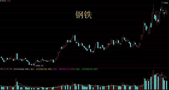 基本面很好股价就是不涨,股票只要有好消息就是跌