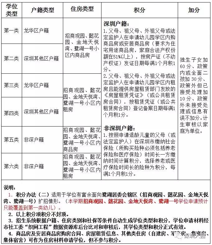 深圳龙华区幼儿园2024年秋季招生,深圳龙华公办幼儿园招生在哪找
