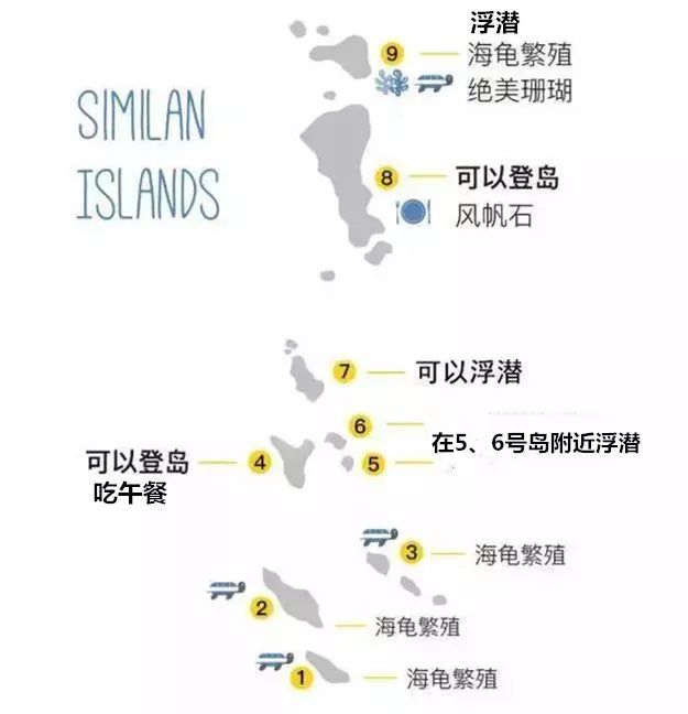 斯米兰岛最简单三个景点,斯米兰景点