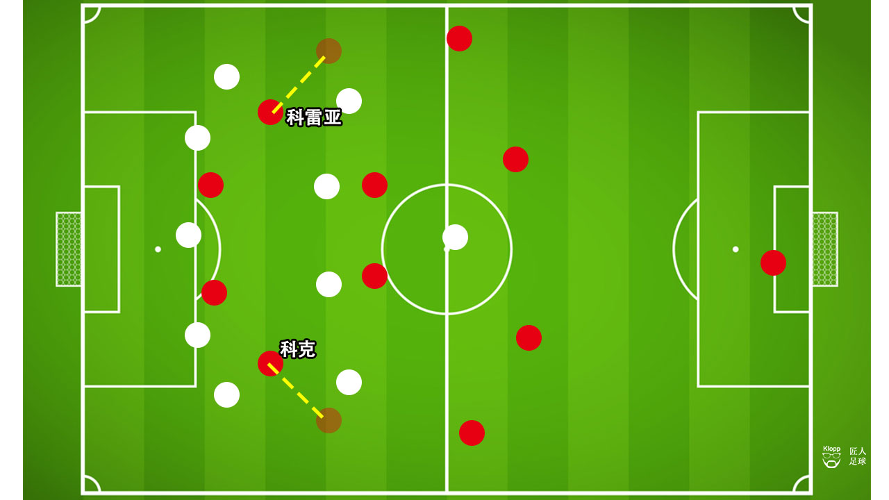 西蒙尼马竞防守训练,西蒙尼效力过的球队