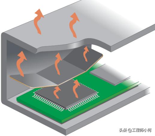 浅谈水冷散热风扇的优缺点,导热能力和散热能力