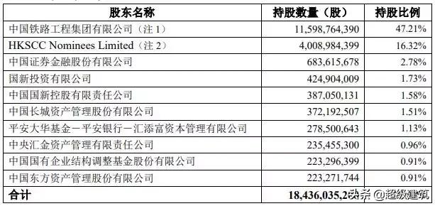 中国中铁重组最新进展,中铁资产重组最新消息