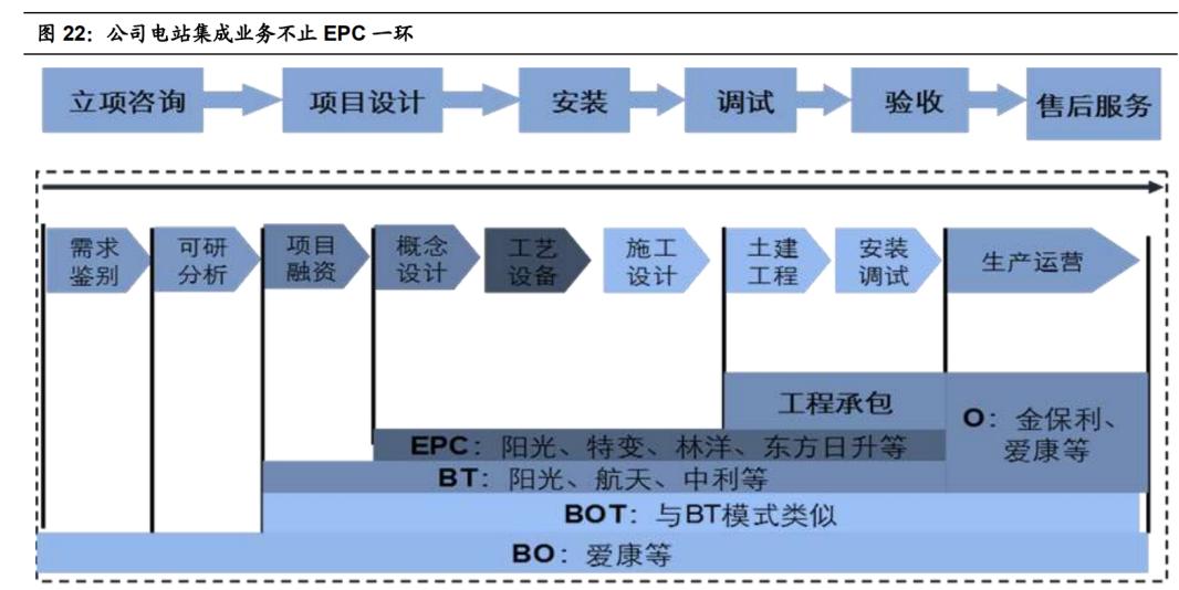 阳光电源:光伏逆变器龙头,估值比友商还低?