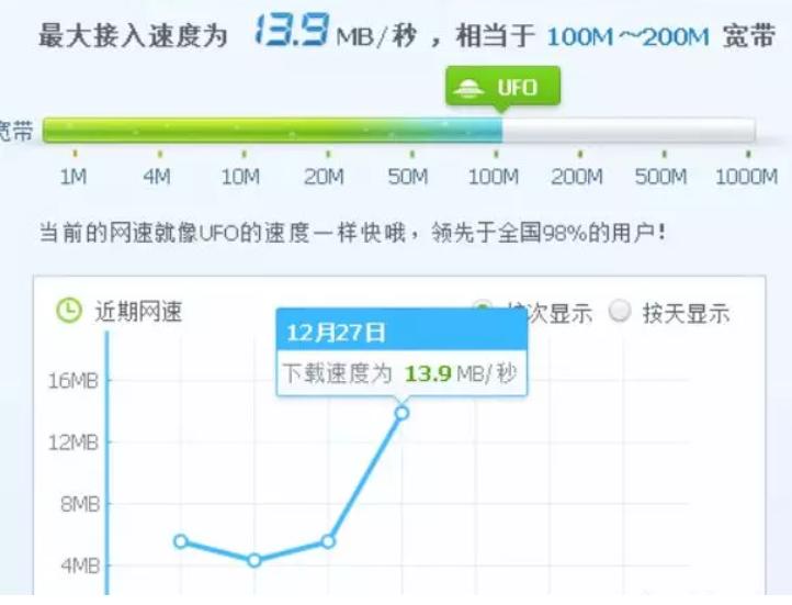 升级千兆宽带网速还是慢,为何升级1000m宽带反而网速慢