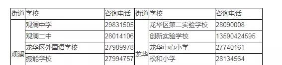 龙华区小一新生报名指导,深圳龙华小一申请指南