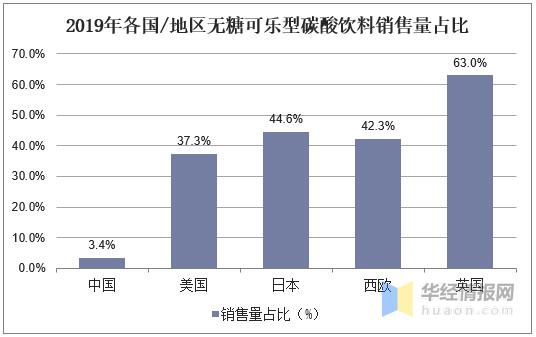 无糖茶行业趋势,无糖茶饮料行业报告