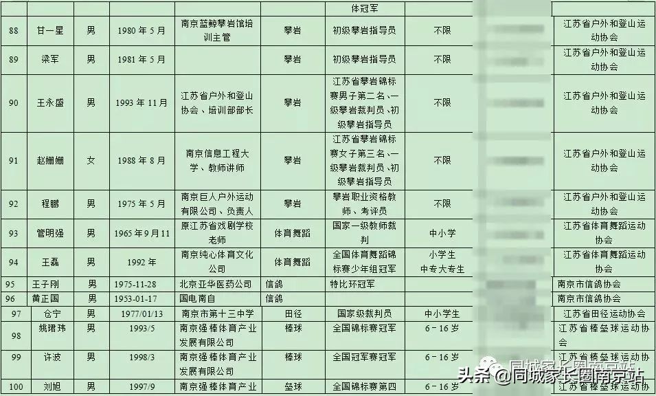 江苏泰州将推行课后服务模式,上海课后服务收费标准出台