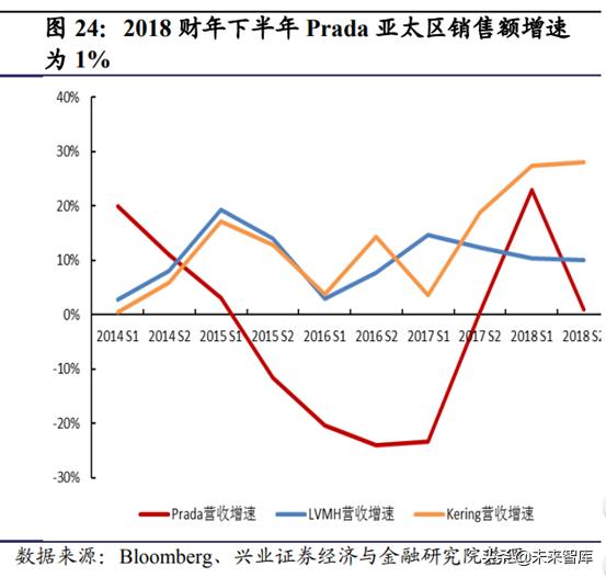 从平庸到超越,从平庸到顶峰