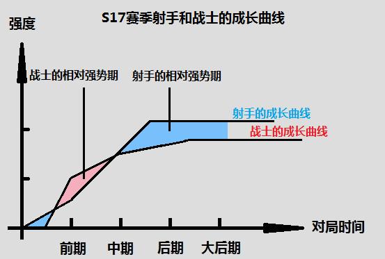 王者荣耀新赛季打野的运营思路,王者荣耀下赛季更新后打野思路