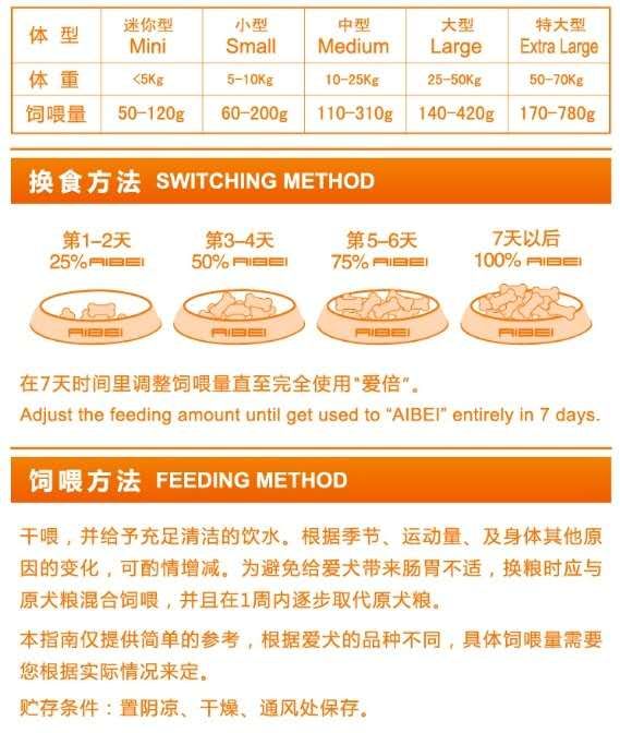 关于饲养宠物你有什么建议,饲养宠物指南