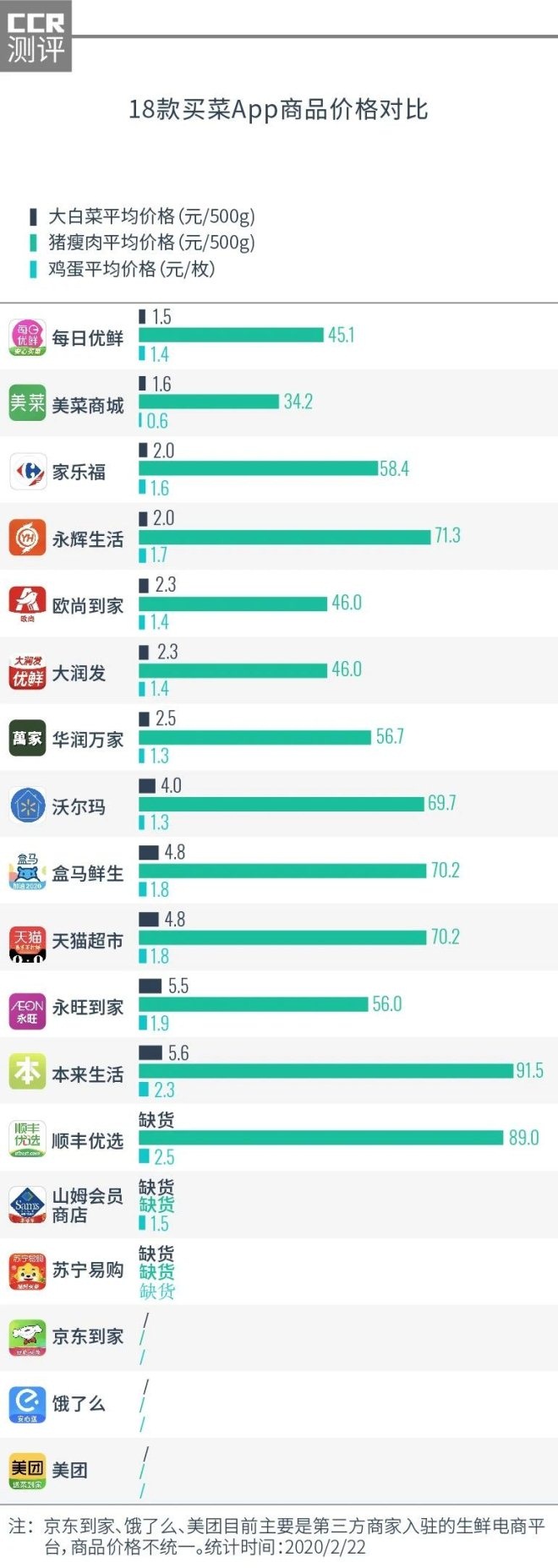 饭店买菜的app哪个好用,哪个平台买菜app好