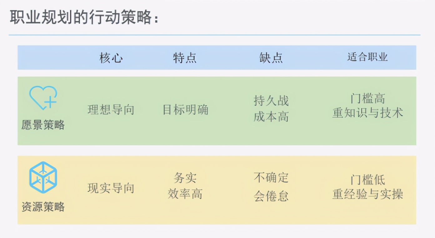 电商运营的职业规划,个人未来的职业规划