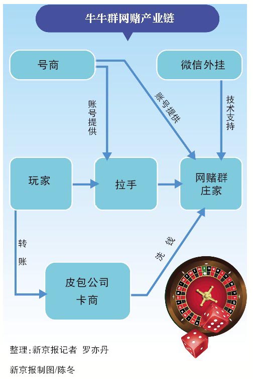 网络赌博牛牛案例,沉迷牛牛赌博一夜输掉18万