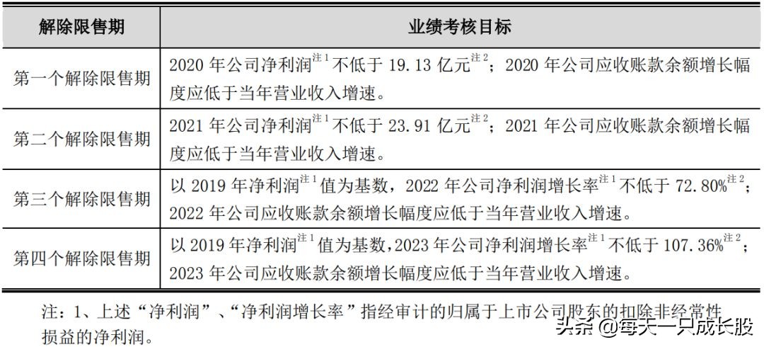 防水材料上市公司龙头股,防水材料龙头