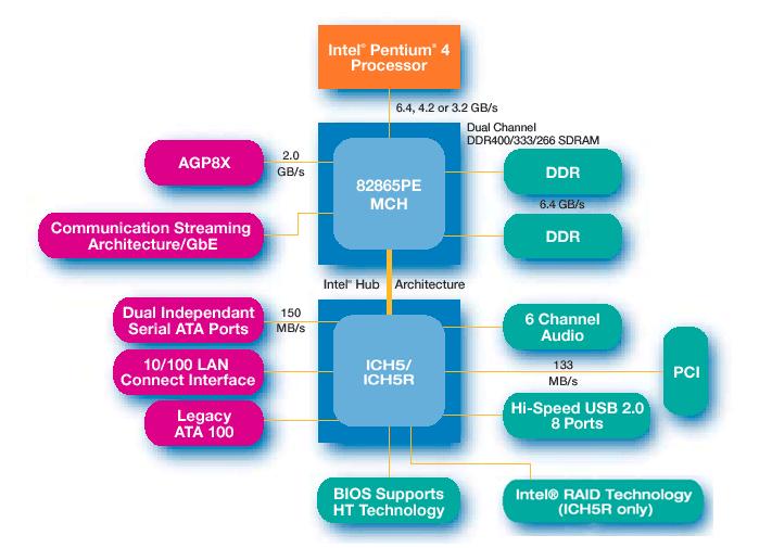 电脑芯片组性能排行表最新,电脑芯片架构是谁设计的呢