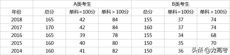 2019考研分数国家线是多少,考研初试分数线多少分能过