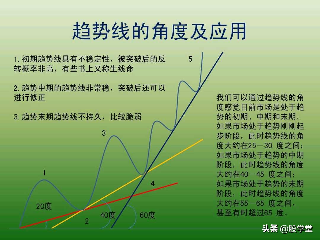 中国股市最新交易法,趋势交易法全套图解