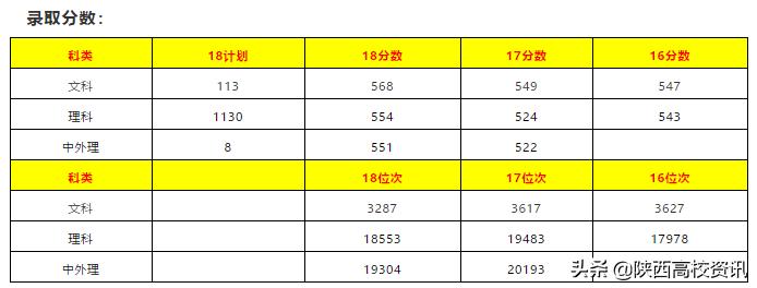 陕西二本填志愿可以报几所院校,陕西三本志愿允许报多少个学校