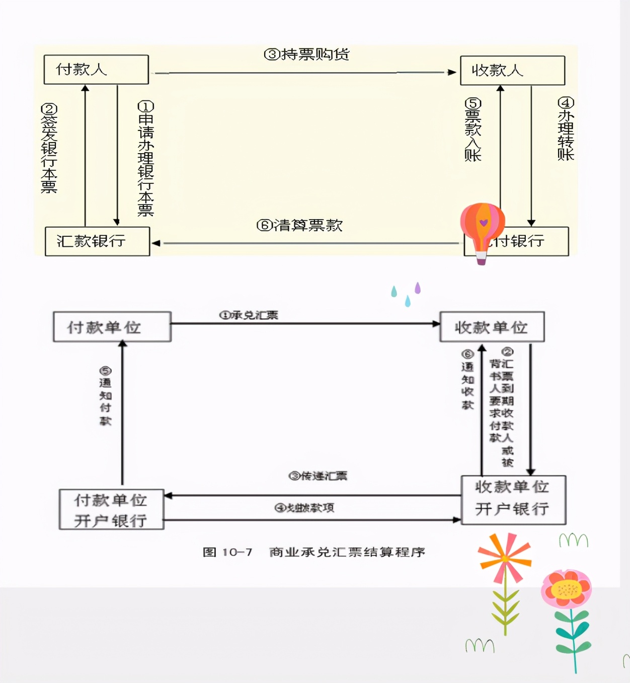 速收！出纳人员的“本职技能”支付结算！一文概括