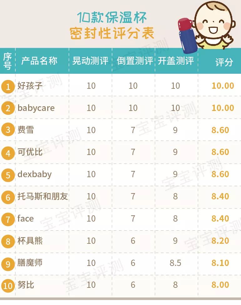 吸管保温杯婴儿推荐测评,儿童吸管保温杯老爸评测