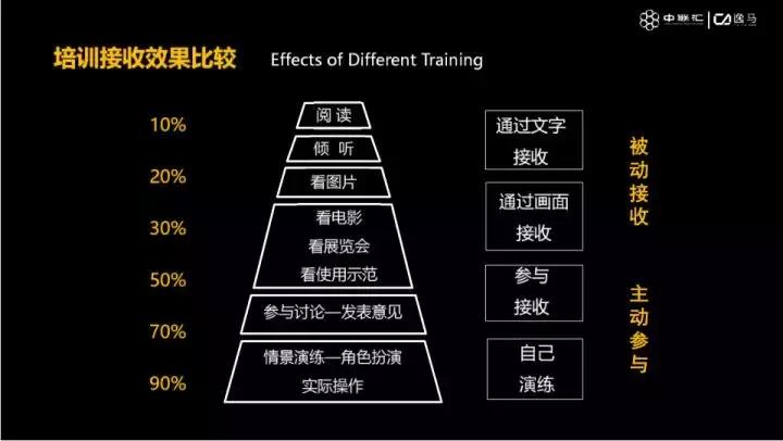 连锁的标准化怎么做,连锁管理就一定要标准化吗