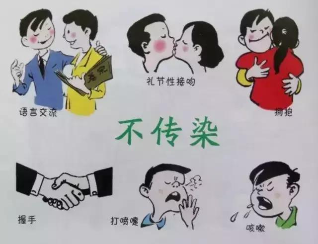 慢性病毒性肝炎肝硬化肝癌,肝炎容易转化为肝硬化肝癌吗