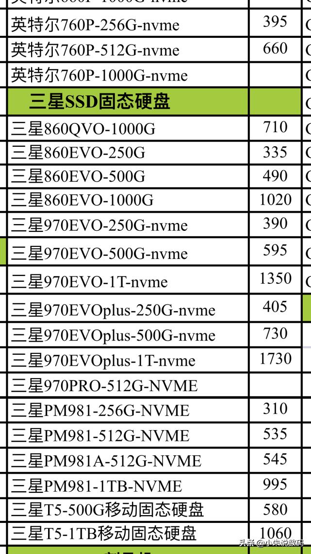 电脑内存条和硬盘有必要升级吗,硬盘和内存哪个更适合升级
