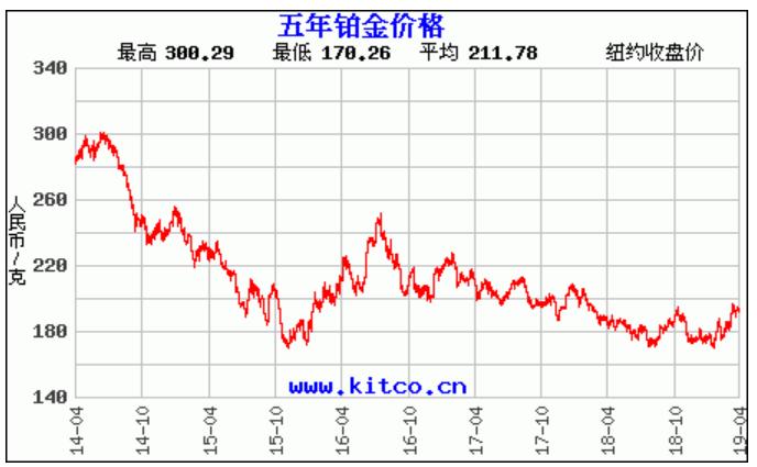 白金和黄金回收哪个贵,黄金白金哪个贵