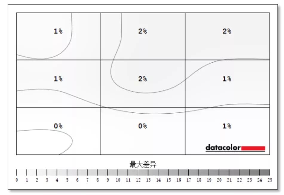 专业显示器24寸1080p,lg32gp83b显示器评测