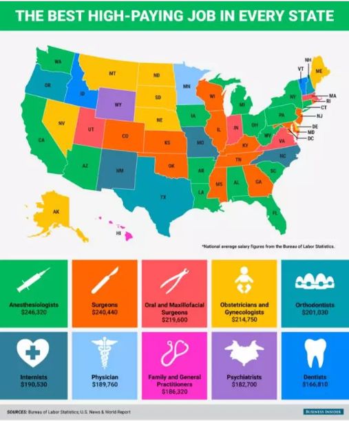美国牙科医生现状,美国牙医有前途吗