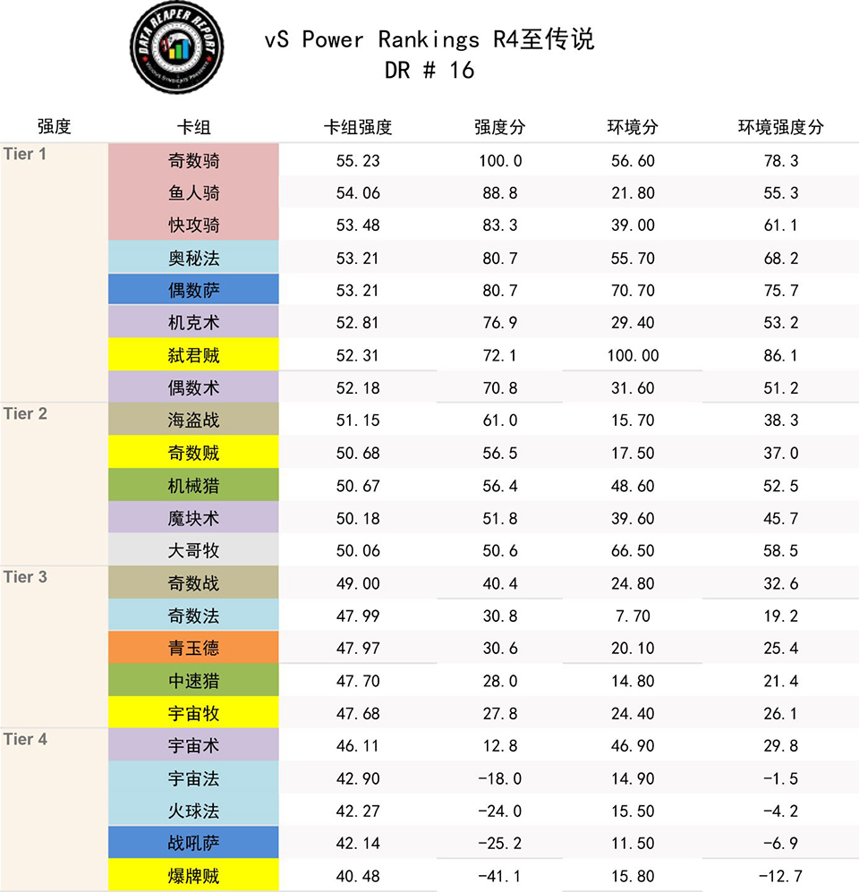 炉石传说对决模式22日更新卡组,炉石传说第141期狂野大战