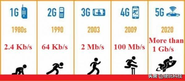 运营商在发展5g物联网,运营商推广5g以后感觉4g网速好