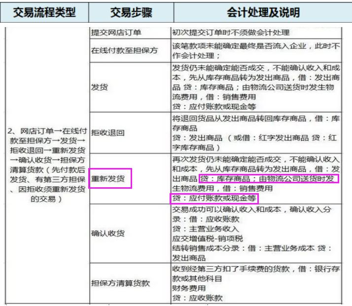 电商公司购买的直播设备账务处理,电商会计全套账务处理小规模