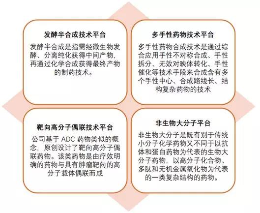 未盈利药企科创板名单,科创板上市创新药企