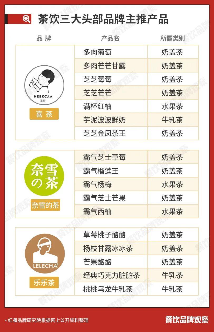 喜茶怎么样值得购买吗,喜茶那么好喝吗