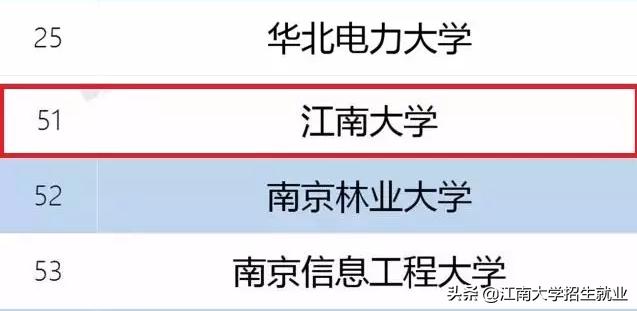 江苏211大学排名软科,江苏省顶尖211大学一览表