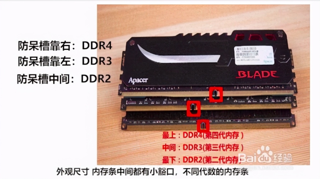 装机小白内存条可以买二手吗,新手小白如何选择电脑内存条