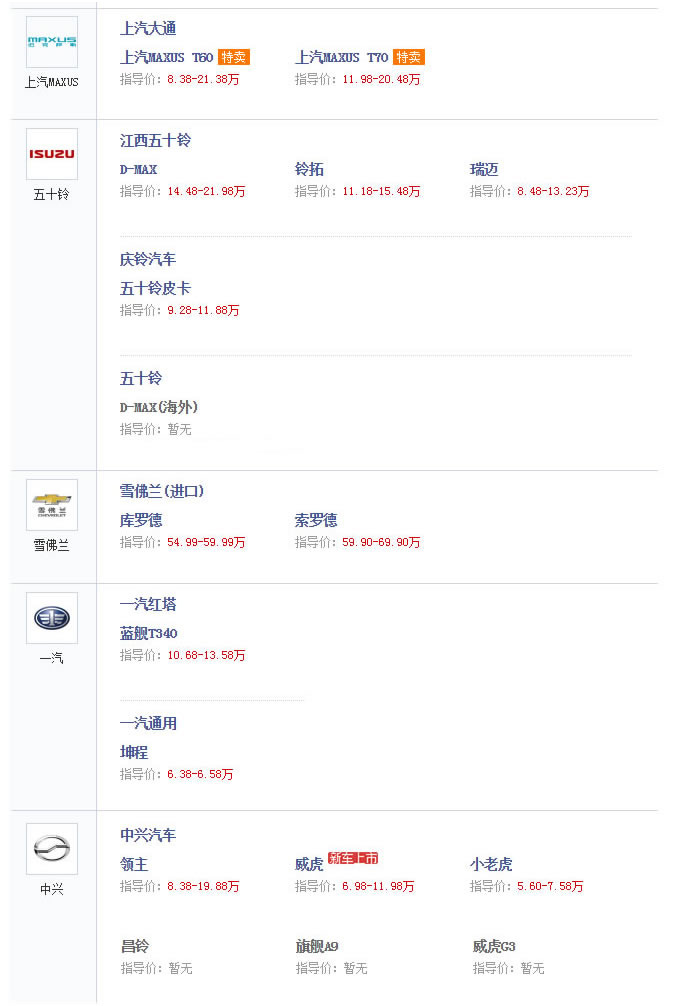 皮卡车合集素材,皮卡车大全2010