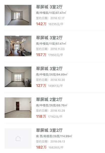 翠屏城哪个楼盘最好,翠屏城几期较好