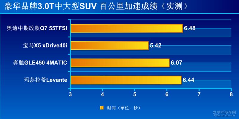 大气硬朗的设计新款奥迪q7实车,想要豪华suv极致性能就选择奥迪q7