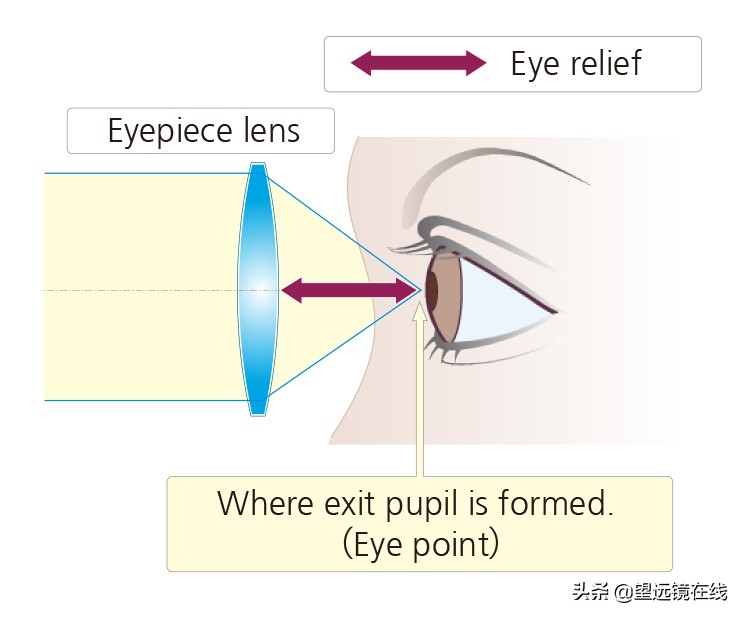 天文望远镜基础知识有书籍吗,望远镜该如何挑选