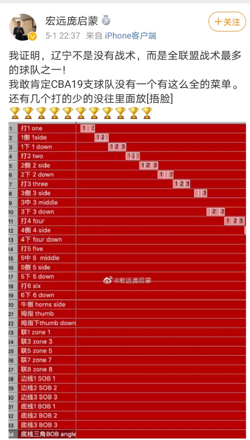 广东队庞启蒙谈辽篮战术,辽宁队郭士强布置战术