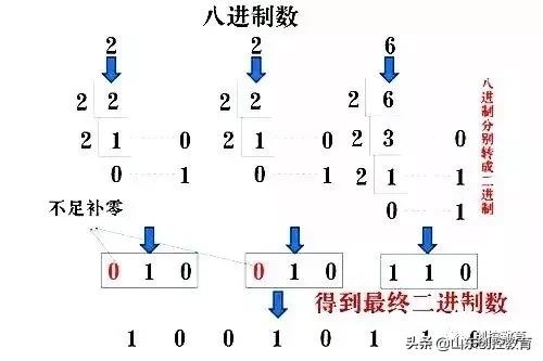 plc数制转换技巧,PLC如何转化为无符号数
