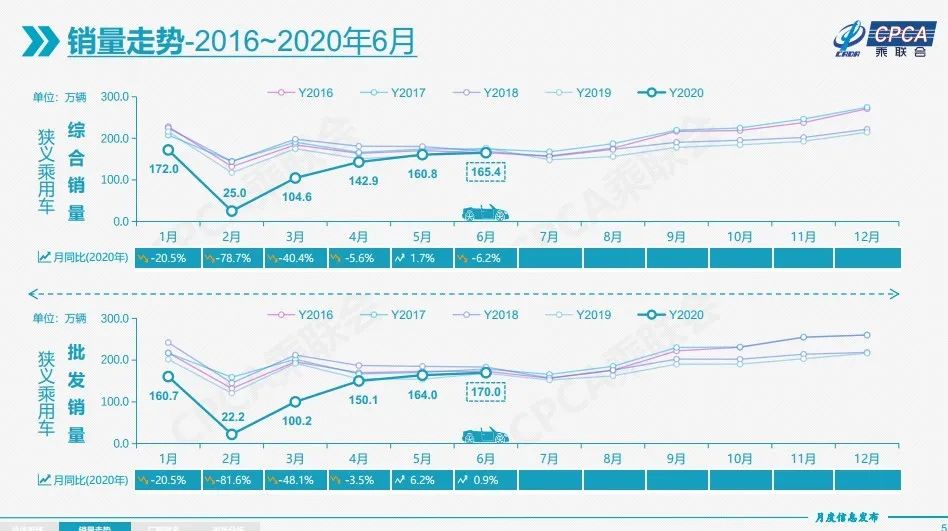 2019年6月车市销量,2023六月份全球汽车销量排行榜